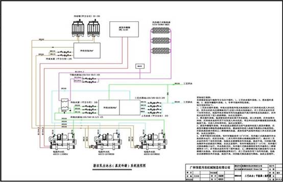乳業(yè)冰水系統(tǒng)圖