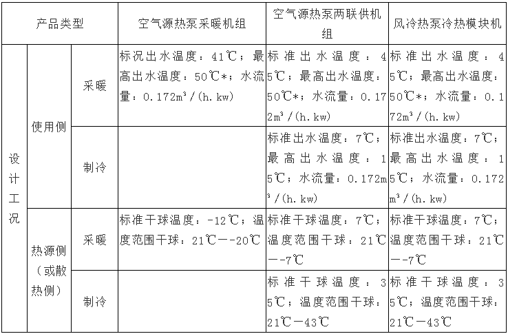 风冷热泵和空气源热泵有哪些不同之处